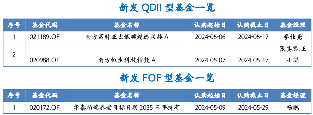 截屏2024-05-06 下午4.09.34.png