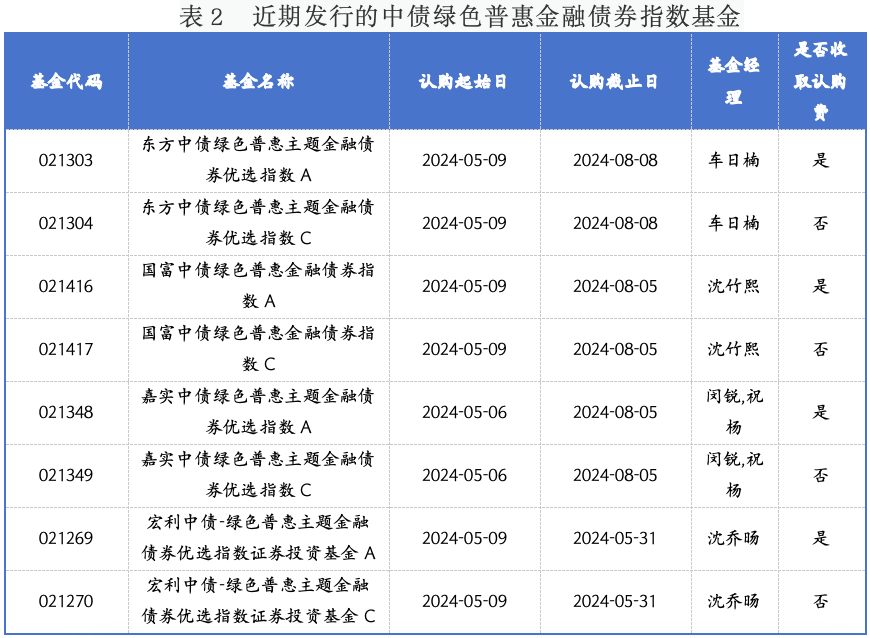 截屏2024-05-07 下午4.48.38.png
