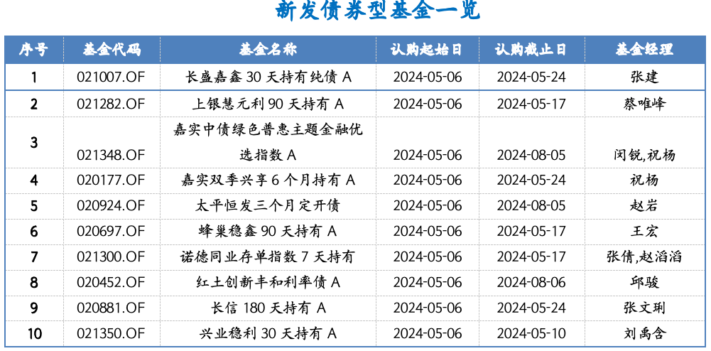 截屏2024-05-06 下午4.08.39.png