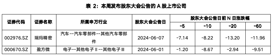 截屏2024-06-11 上午9.24.35.png