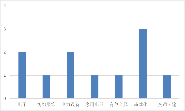 图片 7