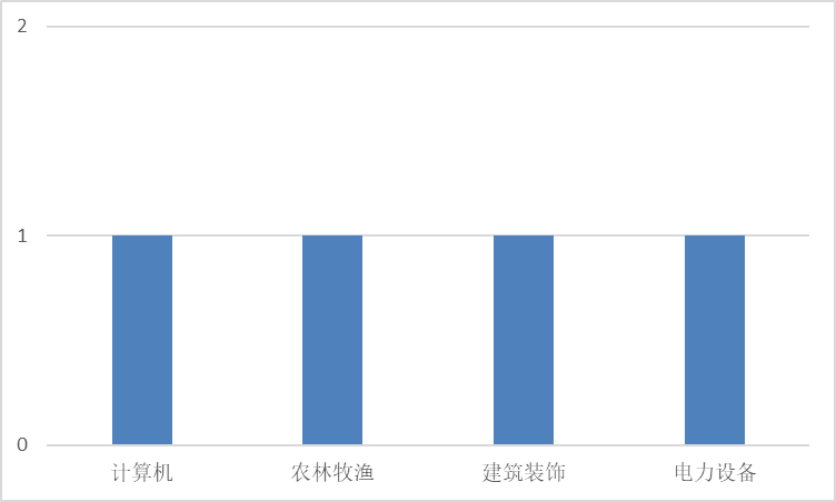 图片 1