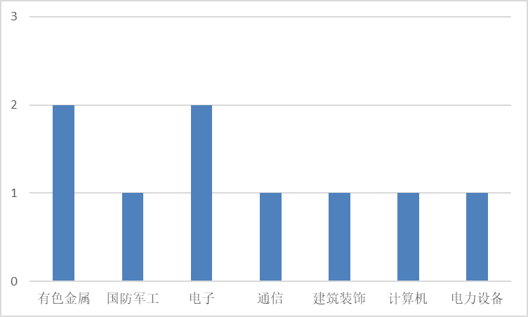 图片 6