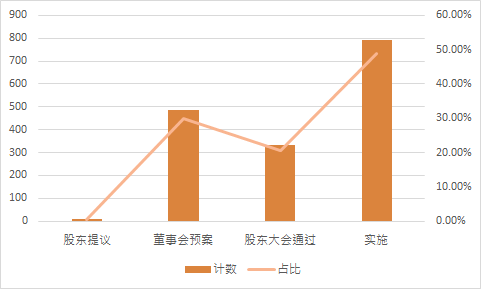 图片 3