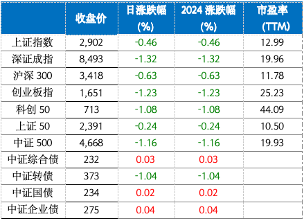 截屏2024-07-25 上午9.49.59.png