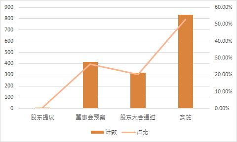 图片 7