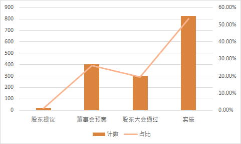 图片 7