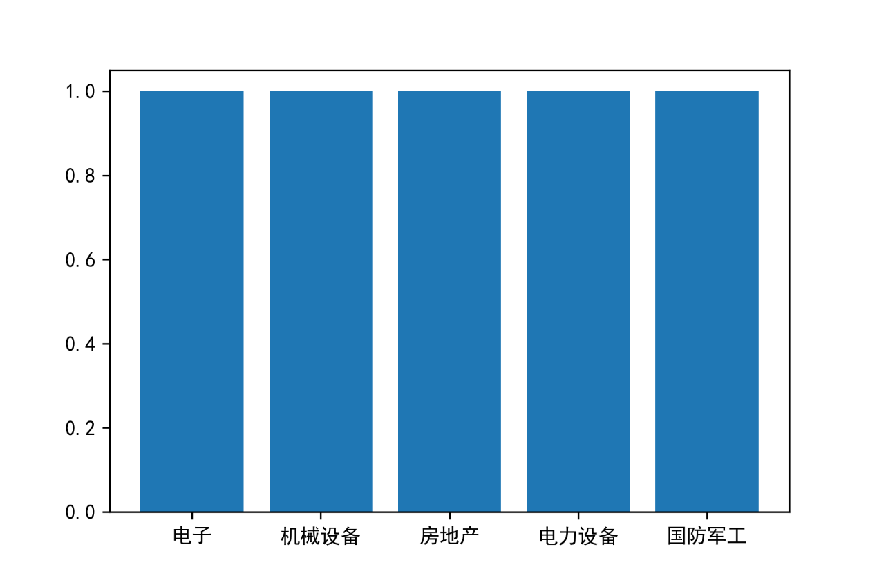 图片 2