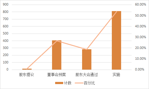 图片 3