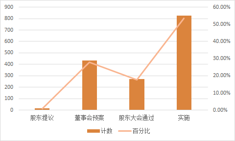 图片 6