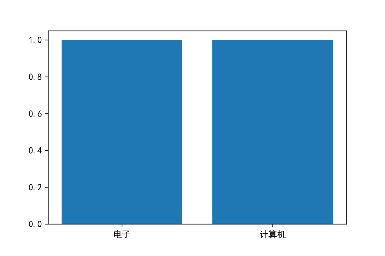 图片 6