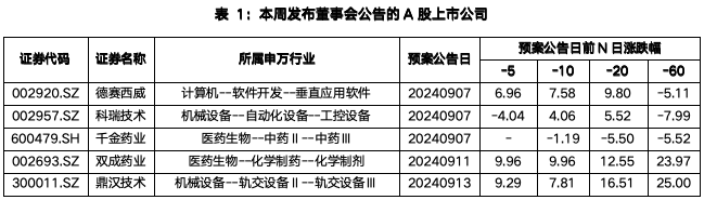 截屏2024-09-18 上午9.10.07.png