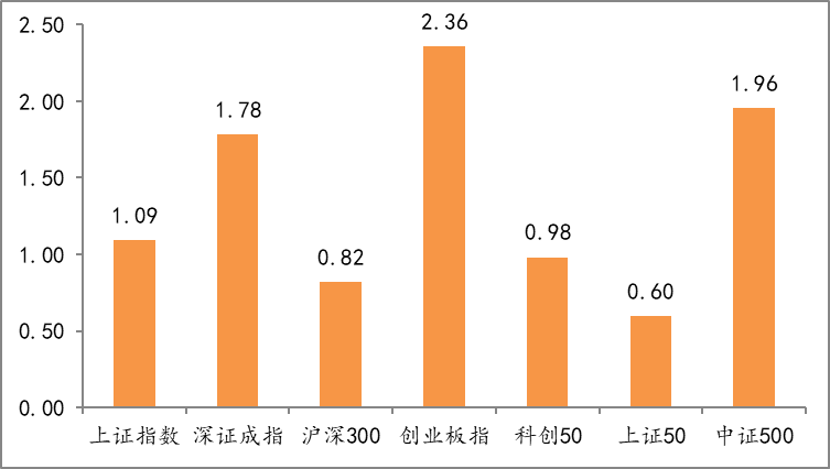 图片 1
